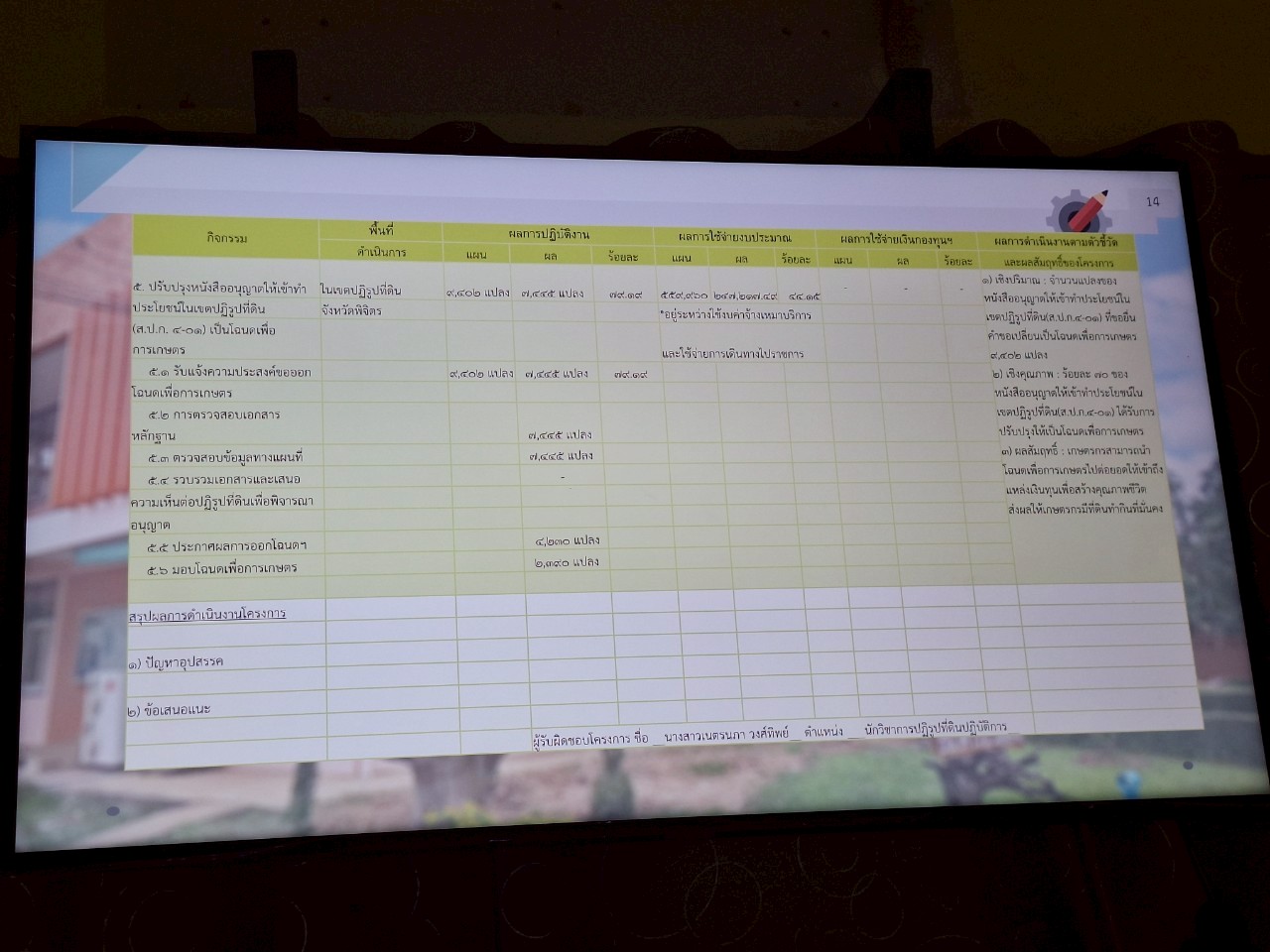 title - หัวหน้าผู้ตรวจราชการ ส.ป.ก. ประชุมตรวจราชการและติดตามความก้าวหน้าผลการดำเนินงานตามแผนการตรวจราชการของผู้ตรวจราชการ ส.ป.ก. ประจำปีงบประมาณ พ.ศ. 2568 รอบที่ 2 เขตตรวจราชการที่ 18 จังหวัดพิจิตร